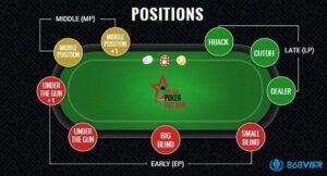 Các vị trí trong Poker cơ bản? Lợi thế khi có vị trí trên bàn cược