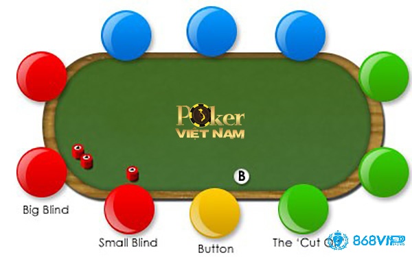 Các vị trí trong Poker và ưu điểm cần nắm để tối ưu lợi thế